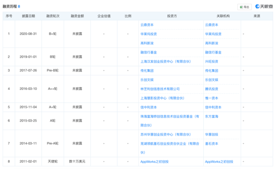 《哪吒2》冲进全球影史前六，背后特效供应商原力数字冲刺IPO