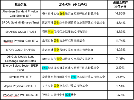 普通人的“全天候”策略，该如何构建？