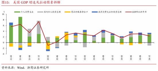 基于中国视角看美国“化债”