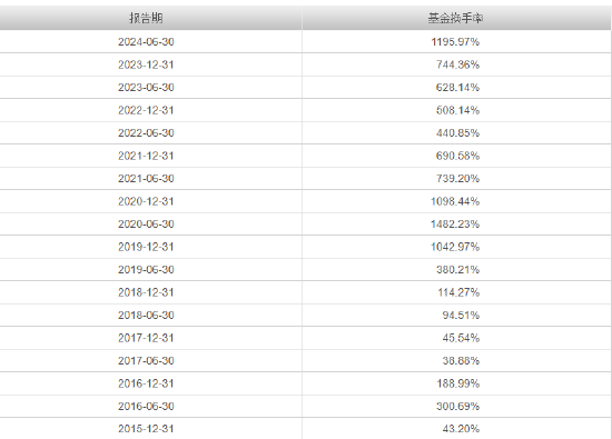 315在行动|国联新机遇三年亏超55% 管理费超88万 基民吐槽“还国联新机遇，有机遇吗”