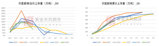 【棉花二季报】供增需弱下的周期回归