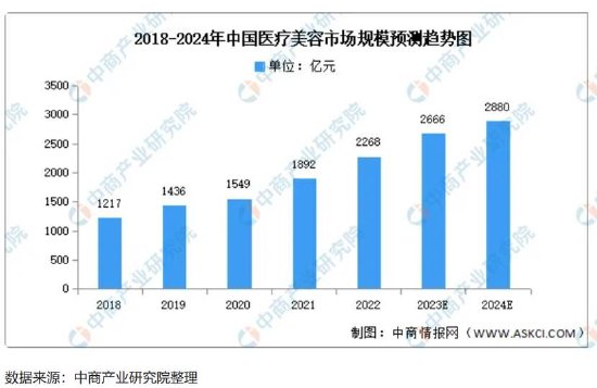 爱美客高溢价收购暴露困局？壁垒是否被击穿 竞争加剧又能否并购换成长