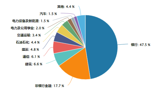 煤炭银行双轮驱动，政策暖风频吹！高股息资产逆市吸金，价值ETF（510030）日线三连阳！