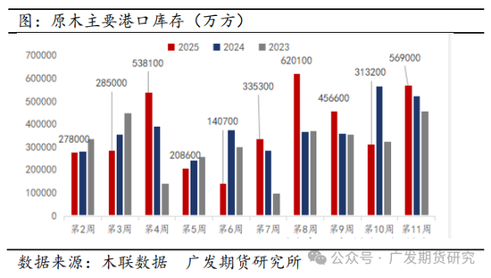 原木近期市场交易逻辑分析: 原木价格下探，底在哪里?