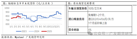 原木近期市场交易逻辑分析: 原木价格下探，底在哪里?