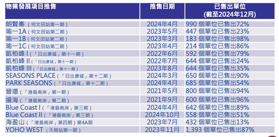 2024年物业利润涨近4倍，港铁要变身大地产商？