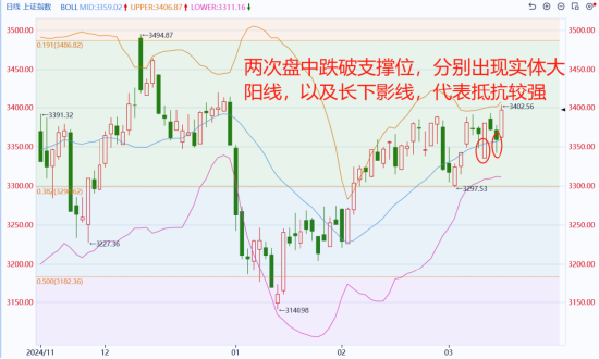 国泰君安期货：大A年内首次突破3400，牛随春天一同归来了？