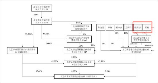 四维图新股权激励管理层疑被股民质疑人品？是否涉嫌利益输送 公司无实控人