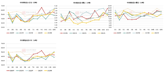 【天然橡胶二季报】2025年供应有增，供需差仍倒挂