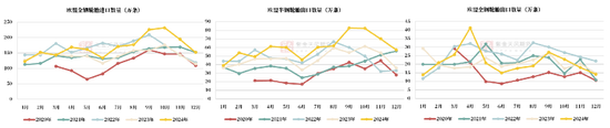 【天然橡胶二季报】2025年供应有增，供需差仍倒挂