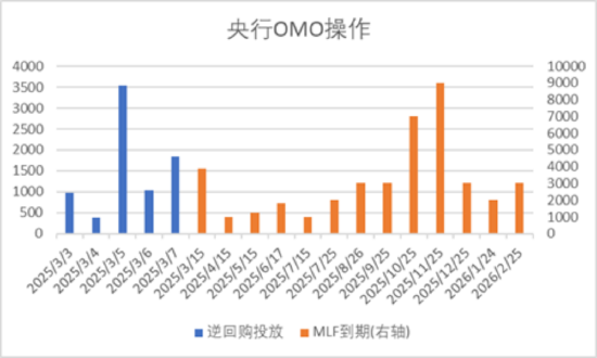 中加基金配置周报｜2025两会召开，多国反制美国关税