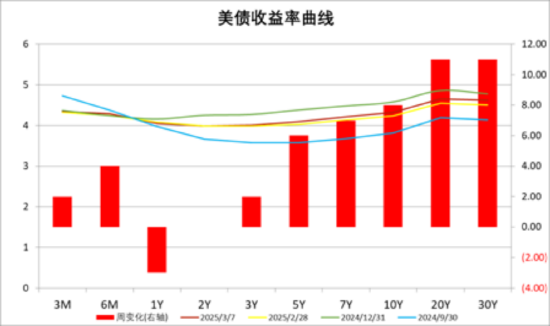 中加基金配置周报｜2025两会召开，多国反制美国关税