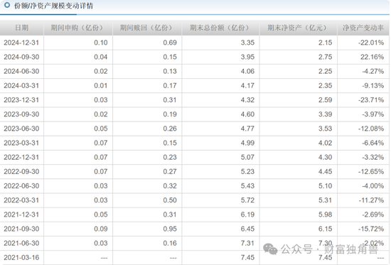 永赢基金老将李永兴离任引发担忧，新手王乾能否担当大任？