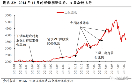 兴证策略：深度复盘A股独立行情是如何炼成的？