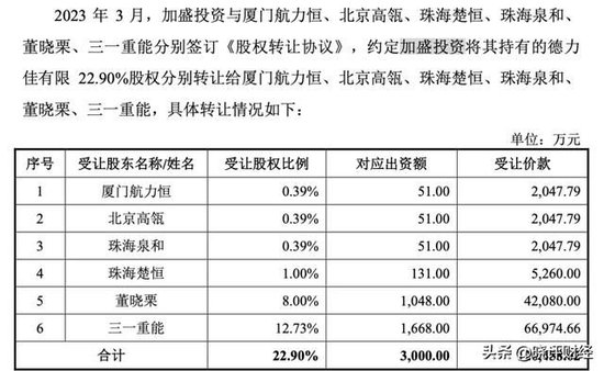 三一重能亲儿子闯关IPO：左手高价供货，右手低价注资的资本阳谋