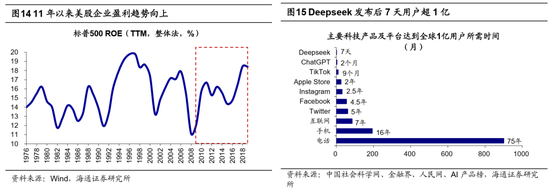 海通荀玉根、吴信坤：美股大跌对A股真是好事吗？