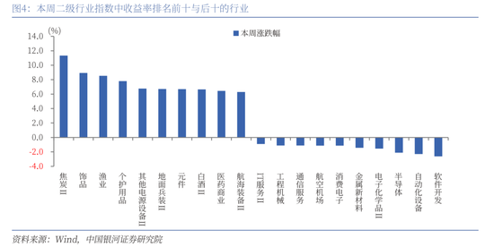 中国银河策略：政策驱动消费板块修复加速