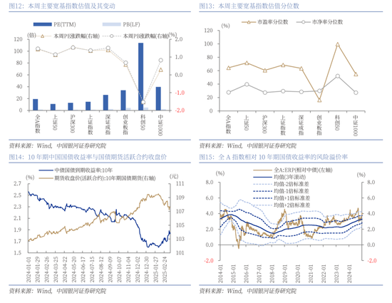 中国银河策略：政策驱动消费板块修复加速