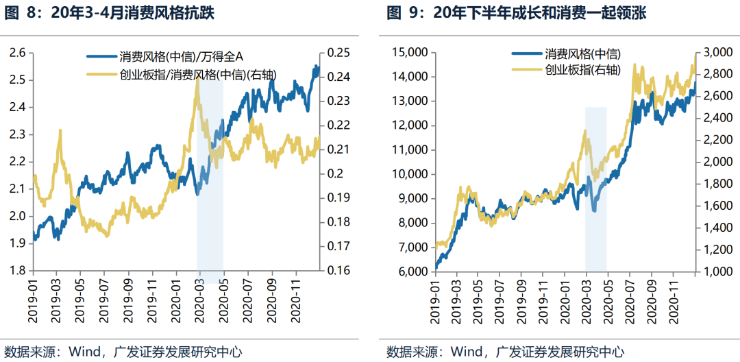 广发策略：中期维度继续看好科技主线