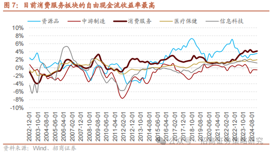 招商策略：消费在2025年有望成为AI+之外的第二主线