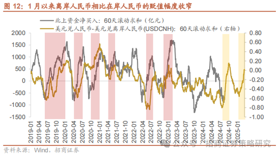 招商策略：消费在2025年有望成为AI+之外的第二主线