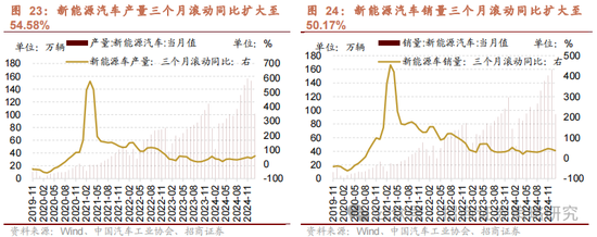 招商策略：消费在2025年有望成为AI+之外的第二主线