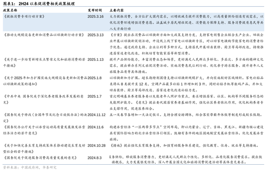 华泰证券：促消费专项方案落地，看好2025年大消费板块配置机遇