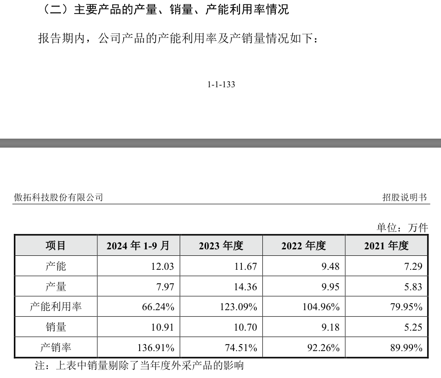 IPO雷达｜今年科创板受理首单傲拓科技：应收账款占比大增，募资补流必要性存疑