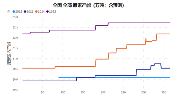 【尿素二季报】内外对峙