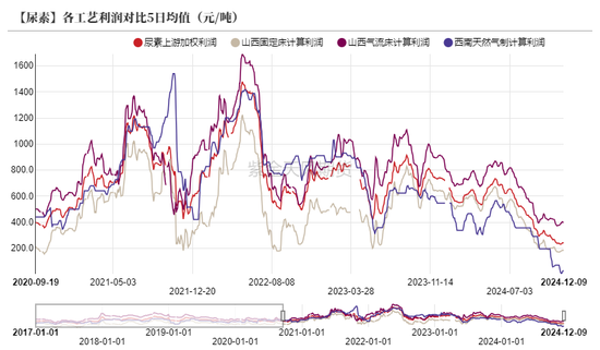 【尿素二季报】内外对峙