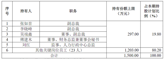 舒华体育去年净利下滑近三成 员工持股计划两次业绩考核不达标后迎来“翻身良机”！业绩考核方式合理性存疑