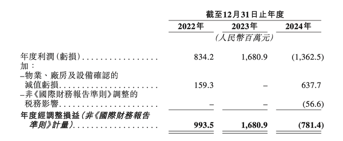 募资项目变为投建美国产能，全球第二大光伏电池龙头中润光能转战港股上市