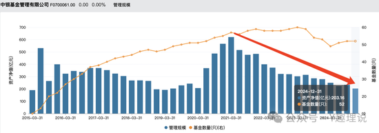 固收“舒适圈”走不出？中银基金权益低迷、人才流失难破局！