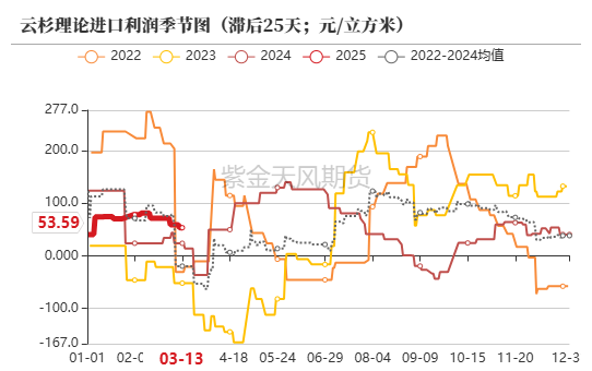 【原木二季报】弱现实，强风险