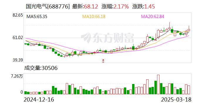 国光电气：股东拟合计减持公司不超3%股份