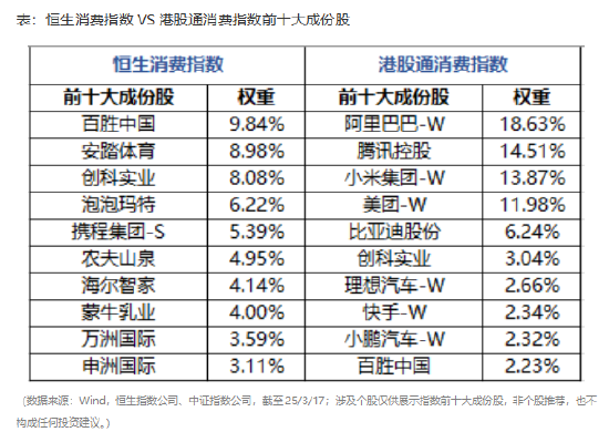 消费，还是“新”一点好