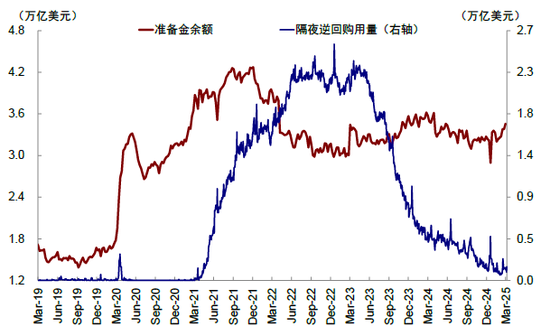 中金：美联储何时能再降息？