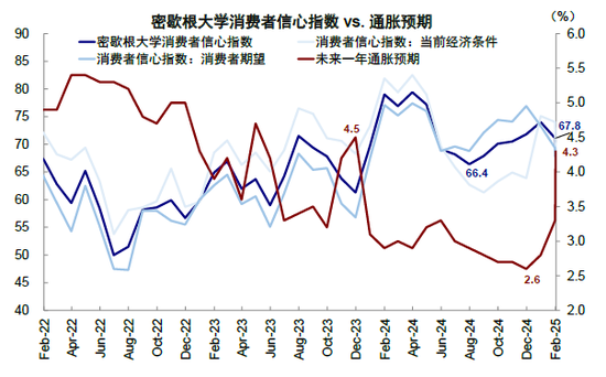 中金：美联储何时能再降息？